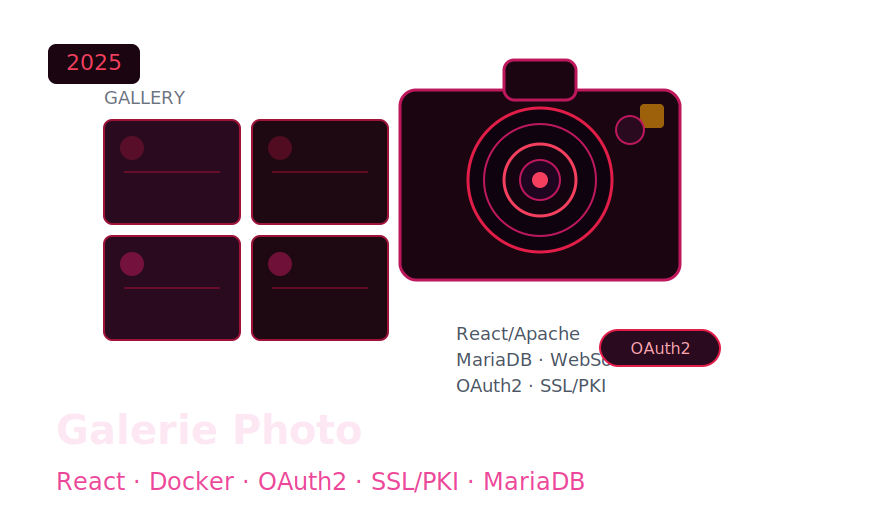 Galerie Photo