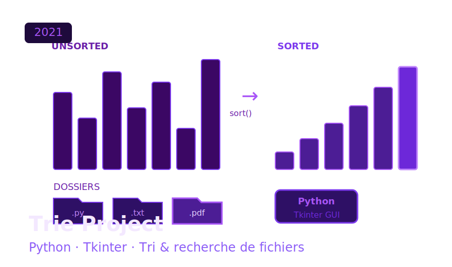 Trie Project