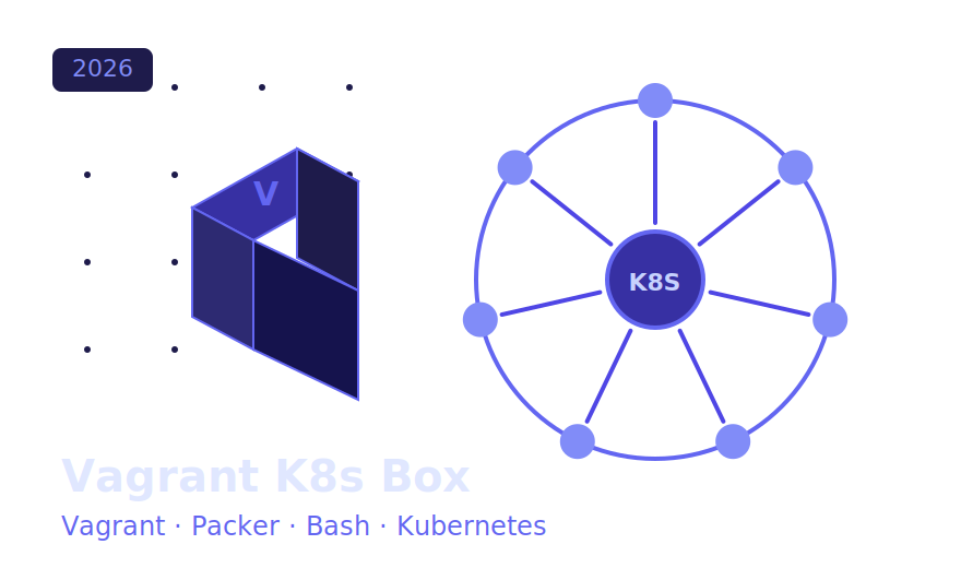 Vagrant K8s Box